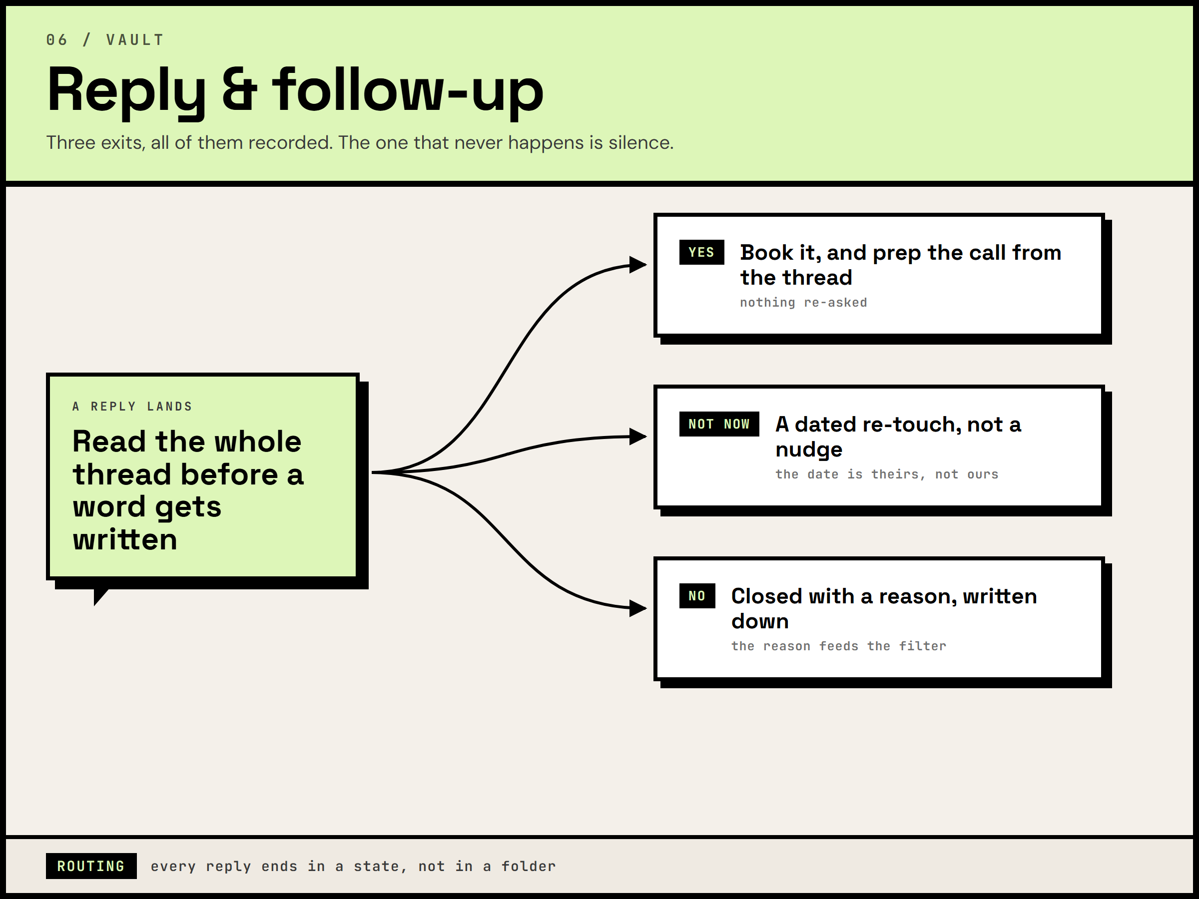 Reply & follow-up