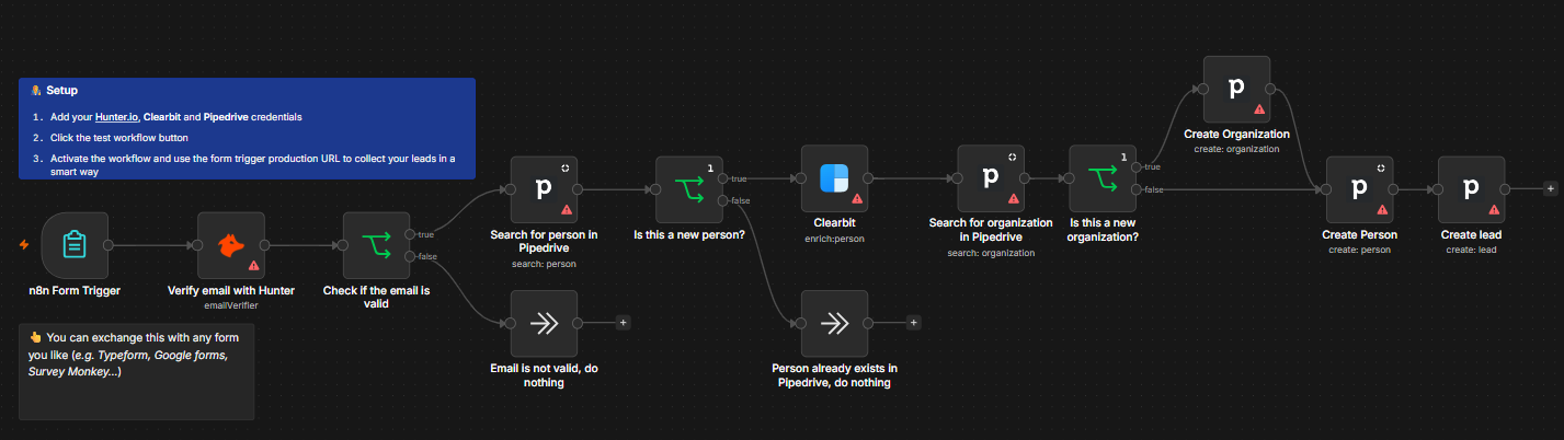 form-lead-verify-enrich-pipedrive